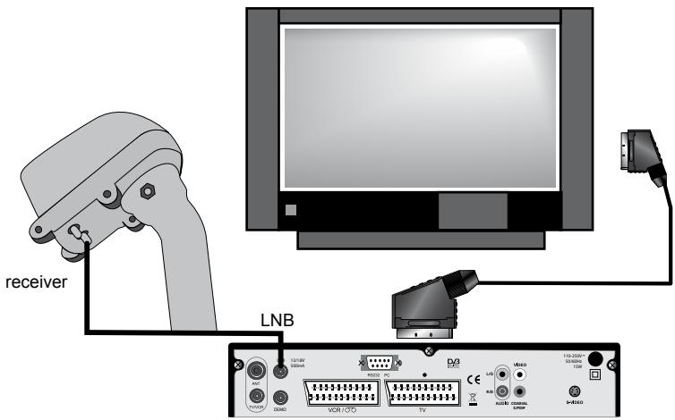 METRONIC TERMINAL NUMERIQUE ZAPBOX TWIN 3 - C - Aansluiting - 2