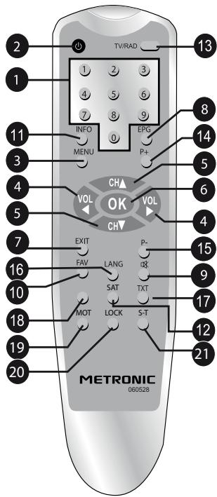 METRONIC TERMINAL NUMERIQUE ZAPBOX TWIN 3 - - Descrizione del telecomando - 1