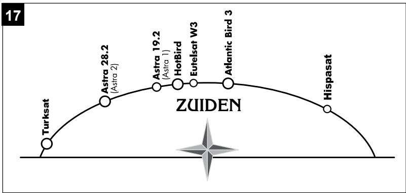 METRONIC TERMINAL NUMERIQUE ZAPBOX TWIN 3 - L - Satellieten valideren - 2