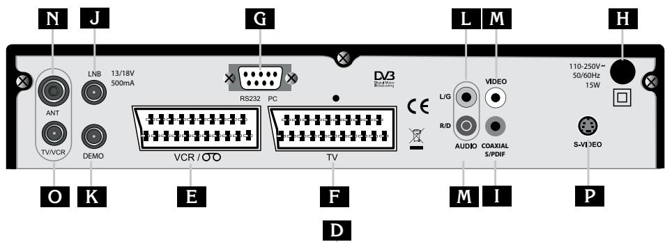 METRONIC TERMINAL NUMERIQUE ZAPBOX TWIN 3 - - Description de l'adaptateur - 1