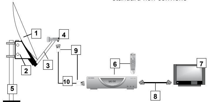 METRONIC TERMINAL NUMERIQUE ZAPBOX TWIN 3 - Elementi necessari - 2