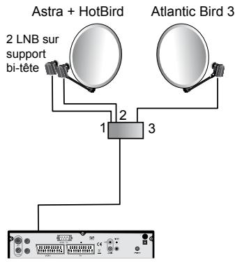 METRONIC TERMINAL NUMERIQUE ZAPBOX TWIN 3 - Exemple d'installation - 1