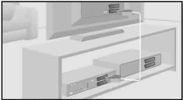 METRONIC TERMINAL POUR LOFFRE DE SERVICE TNTSAT - Cas 1: Voitré téléviseur dispose d'entrees HDMI - 1