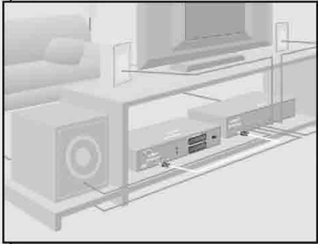METRONIC TERMINAL POUR LOFFRE DE SERVICE TNTSAT - Branchement avec un ampli Home cinema - 1