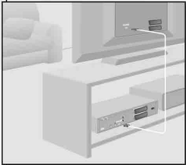 METRONIC TERMINAL POUR LOFFRE DE SERVICE TNTSAT - Branchement avec un téléviseur - 1
