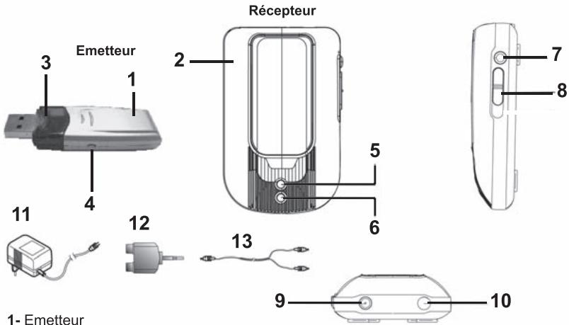 METRONIC TRANSMETTEUR AUDIO NUMERIQUE USB - Généralités : - 1