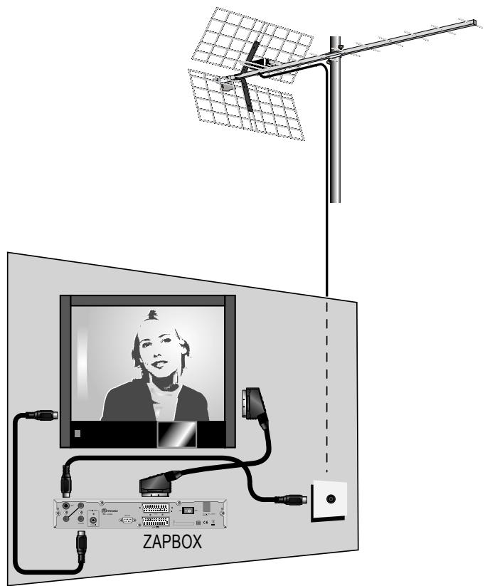 METRONIC ZAPBOX HD80 2T - A - installation simplifiée - 2