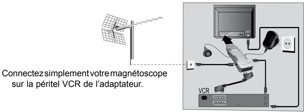 METRONIC ZAPBOX PLUG-IN PLUS - - Utilisation avec un magnétoscope - 1