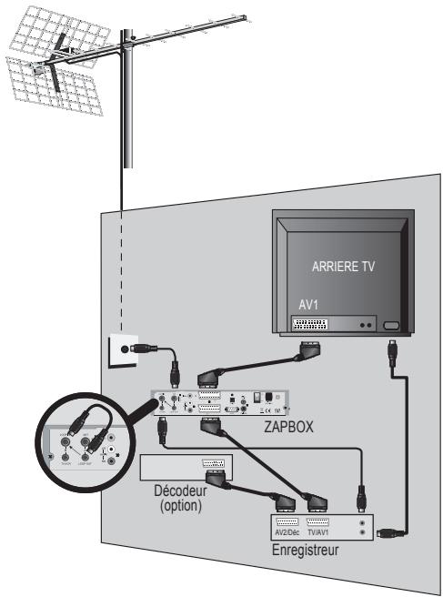 METRONIC ZAPBOX EASY 2 - Les branchements : - 1