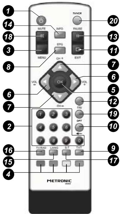 METRONIC ZAPBOX SINGLE 4.2 - - Description de la télécommande - 1