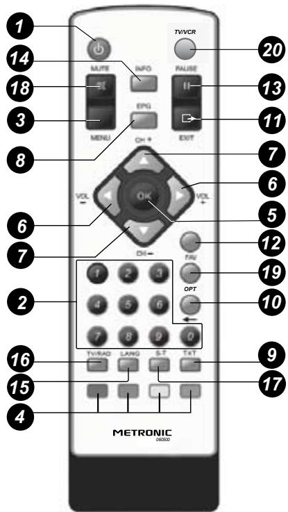 METRONIC ZAPBOX SINGLE 4.2 - - Descripción del mando a distancia - 1