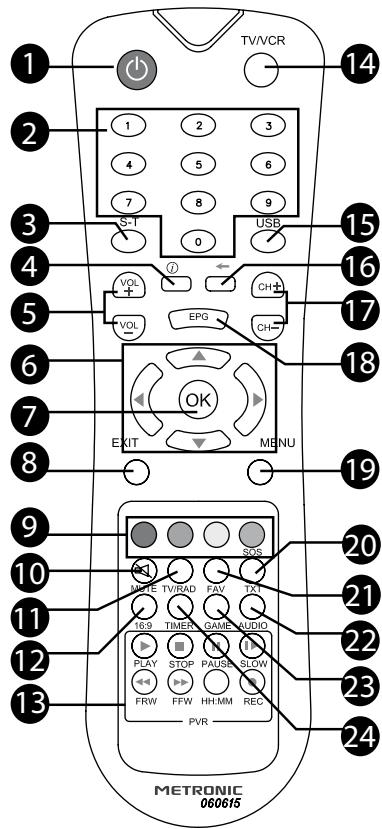 METRONIC 441538 - Tasto on/off - 1