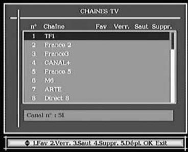 METRONIC 441587 - - Organiser des chaînes - 1