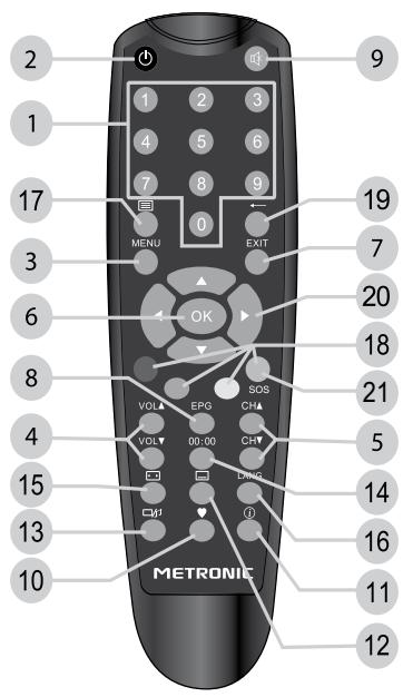 METRONIC 441587 - - Description de la télécommande - 1