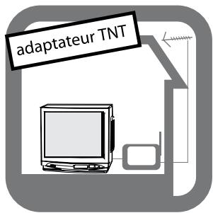 METRONIC 476100 - C - Comme lecteur DVD ou adaptateur TNT standard - 1