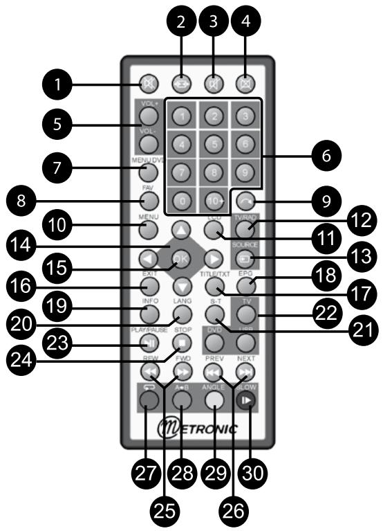 METRONIC 476100 - - Description du produit - 7