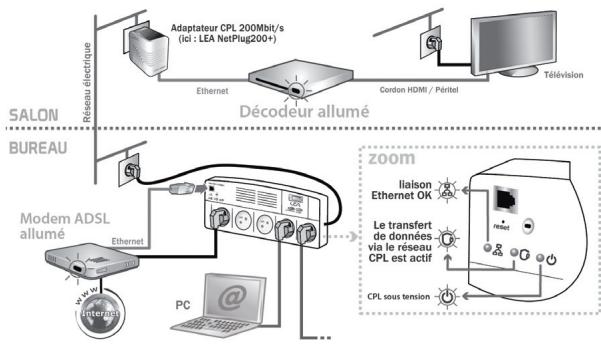 METRONIC 495205 - - Insérer une netstrip dans un réseau CPL existant - 3