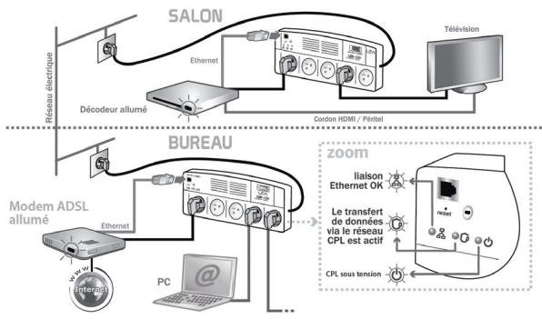 METRONIC 495205 - - Créer un réseau CPL avec deux netstrip - 2
