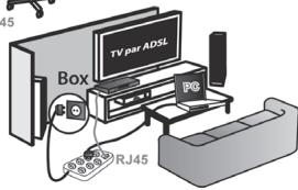 METRONIC 495205 - Recevoir la TV ADSL dans toute la maison - 2