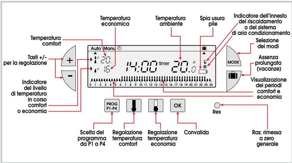 FLASH KIT THERMO DIGI 24 HF - Cronotermostato DIGI 24 HF - 1