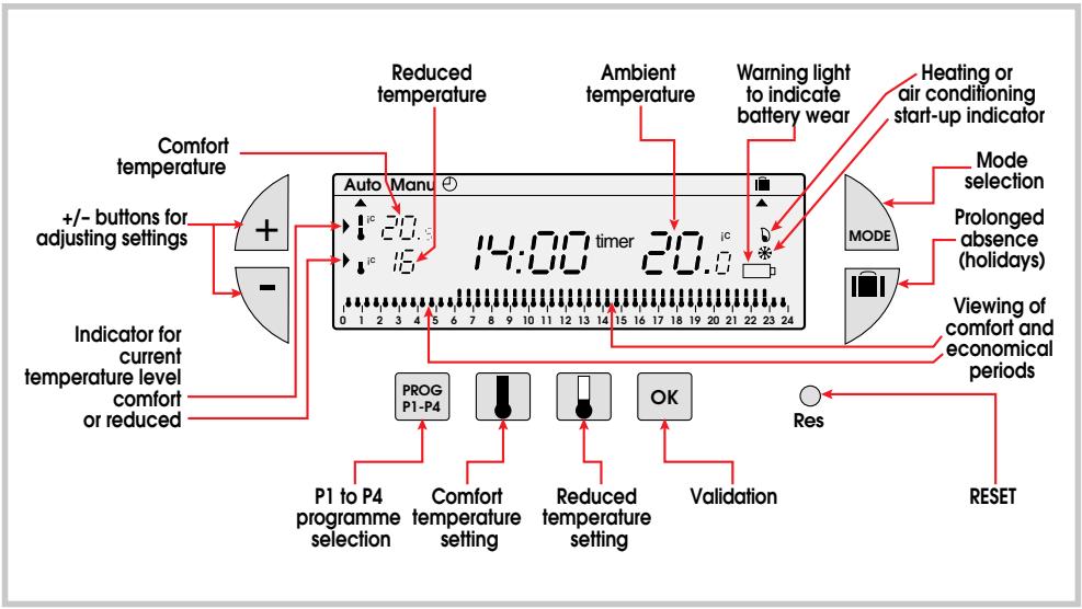 FLASH KIT THERMO DIGI 24 HF - The thermostat DIGI 24 HF - 1