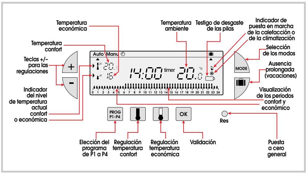 FLASH KIT THERMO DIGI 24 HF - El termostato DIGI 24 HF - 1