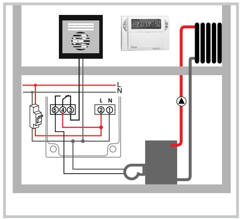 FLASH KIT THERMO DIGI 24 HF - El receptor mural IP 43 - 7
