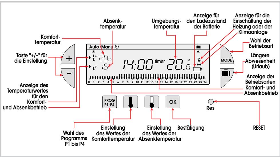 FLASH KIT THERMO DIGI 24 HF - Der Uhrenthermostat DIGI 24 HF - 1