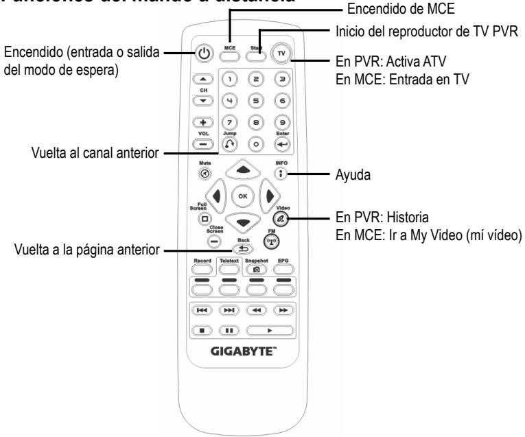 GIGABYTE GT-P6000 - Funciones del mando a distancia - 1
