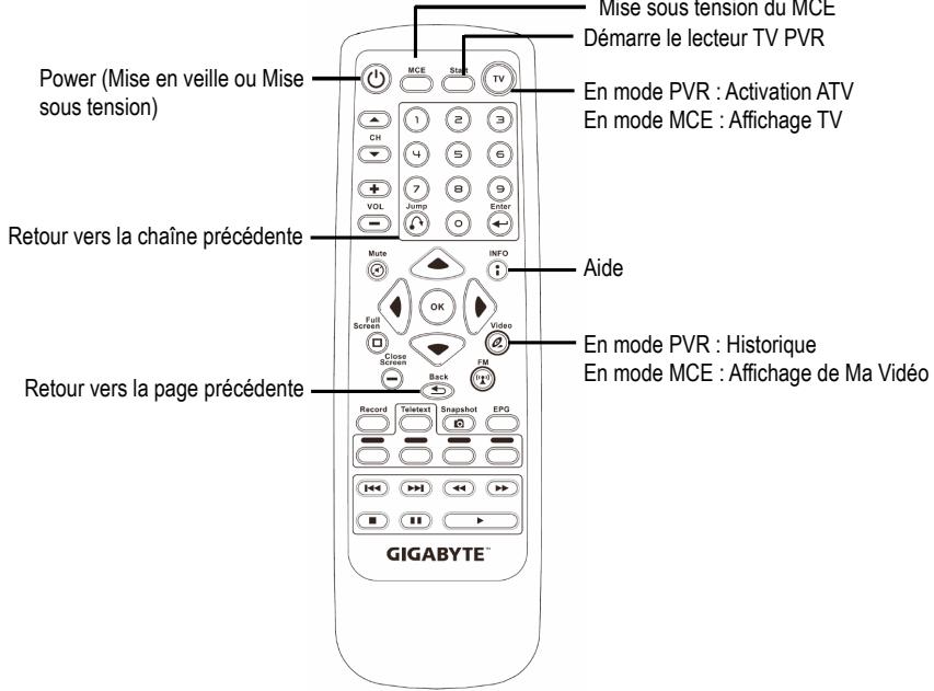 GIGABYTE GT-P6000 - Fonctions de la télécommande - 1