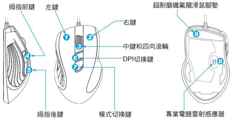 GIGABYTE M6980X - 滑鼠操作指示 - 1