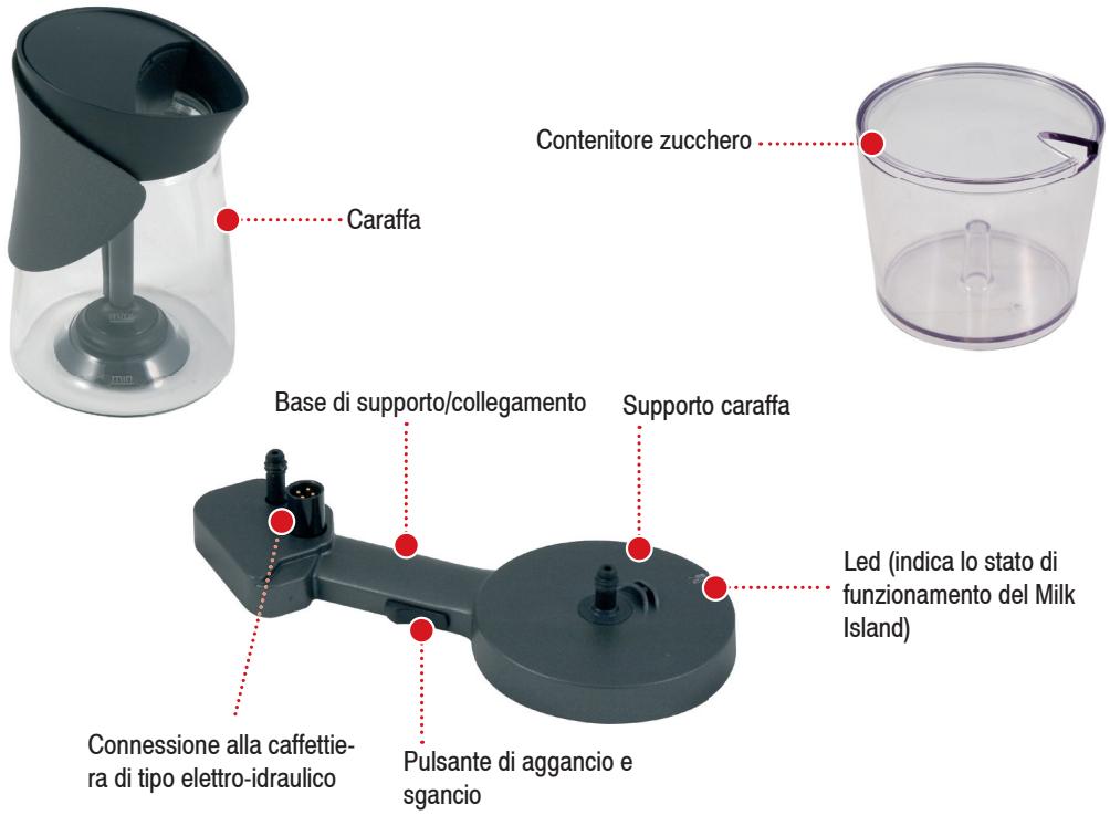 SAECO MILK ISLAND MKI001 - GENERALITÀ - 4