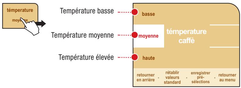 SAECO PRIMEA CAPPUCCINO TOUCH PLUS - Réglage de la temperature pour la distribution du café - 1