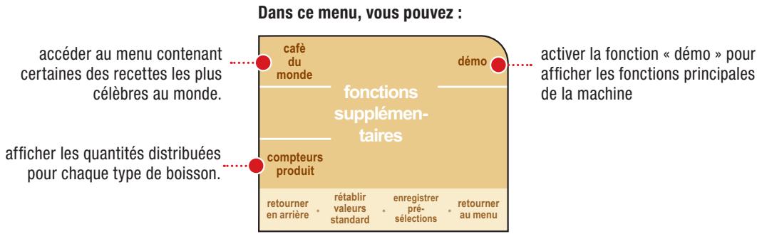 SAECO PRIMEA CAPPUCCINO TOUCH PLUS - Fonctions supplementaires - 1