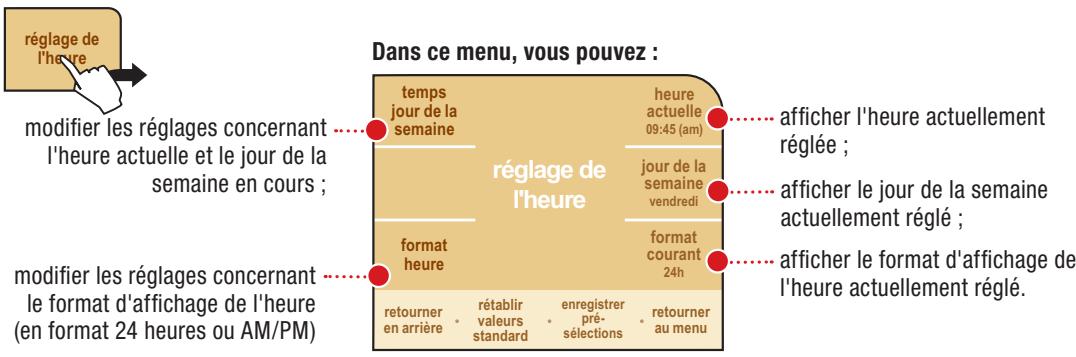 SAECO PRIMEA CAPPUCCINO TOUCH PLUS - Réglage de l'heure - 1