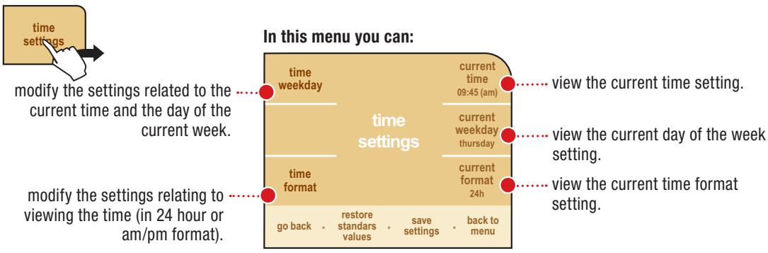 SAECO PRIMEA CAPPUCCINO TOUCH PLUS - TIME SETTING - 1