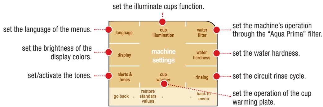 SAECO PRIMEA CAPPUCCINO TOUCH PLUS - MACHINE SETTINGS - 1