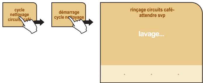 SAECO PRIMEA CAPPUCCINO TOUCH PLUS - Le CYCLE de LAVAGE NE POT PAS etre interrompu. pendant CETTE opération, la présence d'une personne est nécessaire. - 2