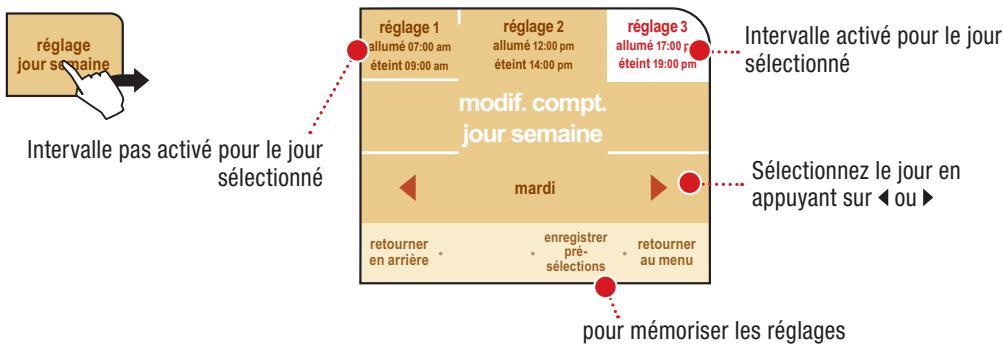 SAECO PRIMEA CAPPUCCINO TOUCH PLUS - Choisir les intervalles de mise en MARCHE pour chaque jour - 1