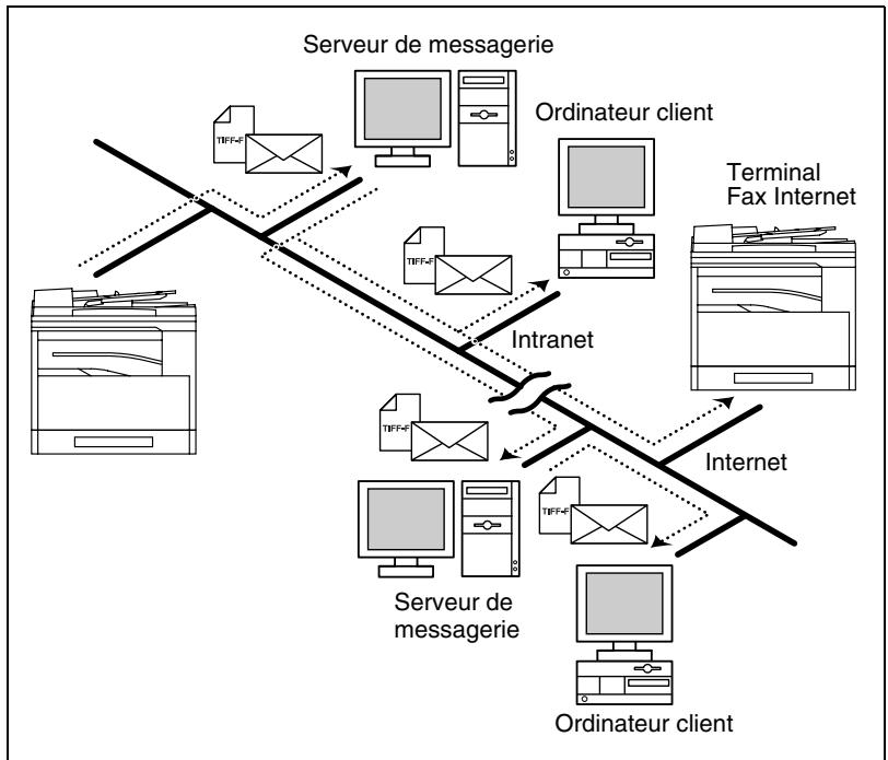 KONICA MINOLTA DI1611 TWAIN - Fax Internet - 1