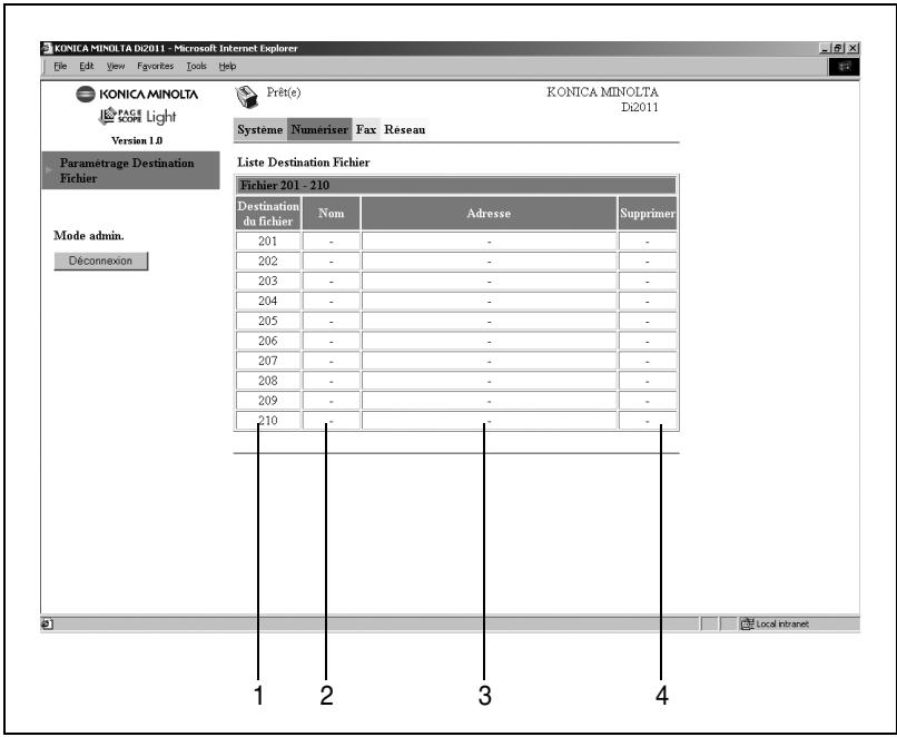 KONICA MINOLTA DI1611 TWAIN - Spécification du réglage pour la numérotation abrégée (Serveur FTP) - 1