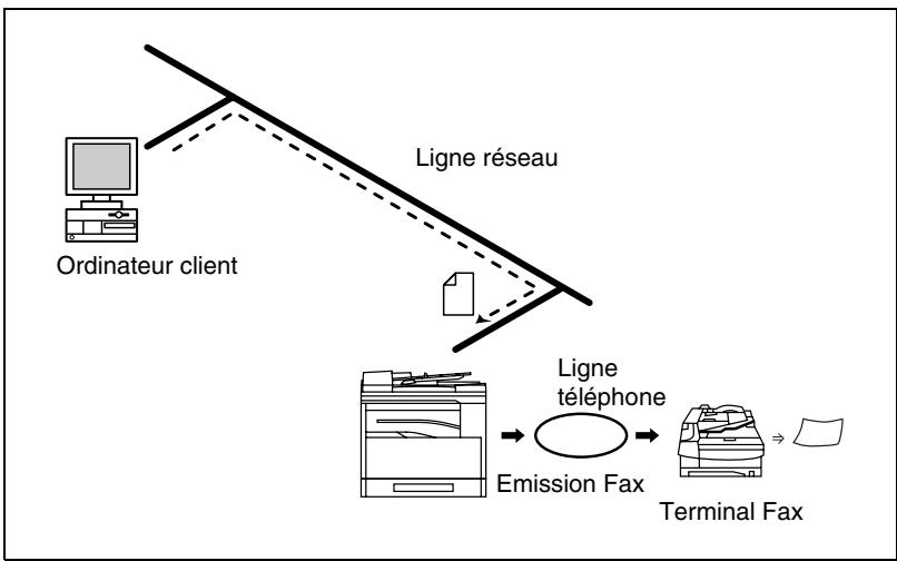 KONICA MINOLTA DI1611 TWAIN - Emission Fax directe - 1