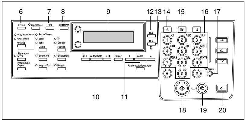 KONICA MINOLTA DI1611 TWAIN - Noms des touches du panneau de contrôle et leurs fonctions - 2
