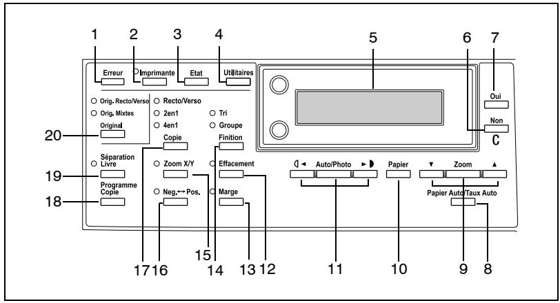 KONICA MINOLTA DI2011 - Noms des touches du panneau de contrôle et leurs fonctions - 1