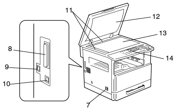 KONICA MINOLTA DI2011 - Nomenclature et fonctions - 2