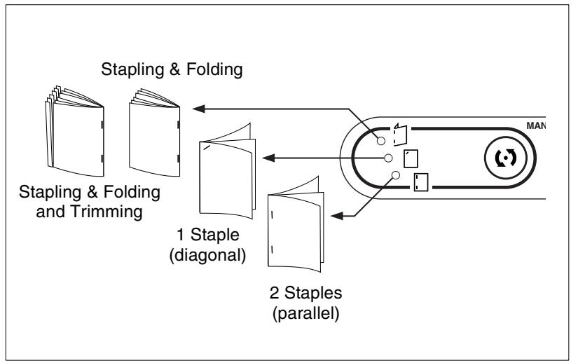 KONICA MINOLTA DI850 - Manual Stapling, Punching or Folding - 1