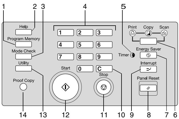 KONICA MINOLTA DI850 - Control Panel - 2