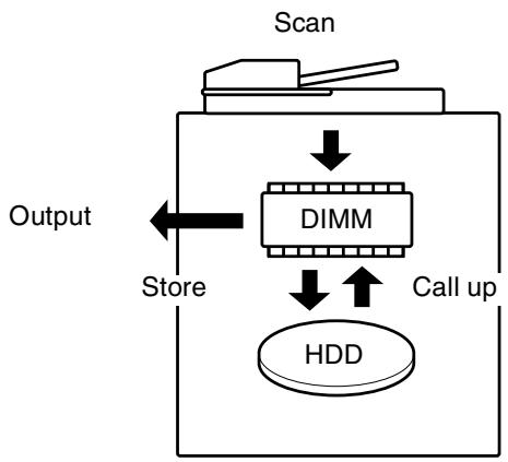 KONICA MINOLTA DI850 - Server Functions - 1