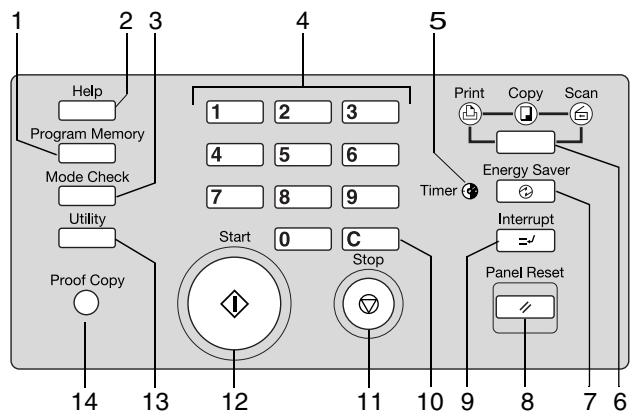 KONICA MINOLTA DI850 - Control Panel - 1