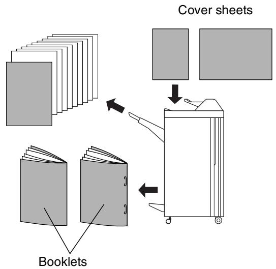 KONICA MINOLTA DI850 - Adding Front and Back Cover Sheets - 1
